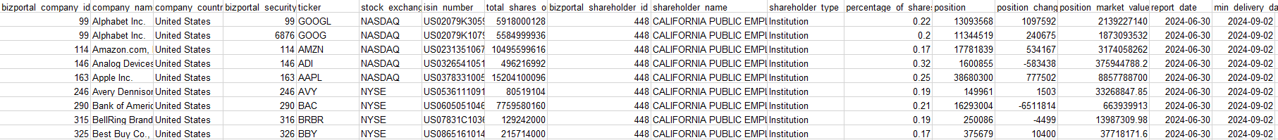 pension funds stock ownership sample