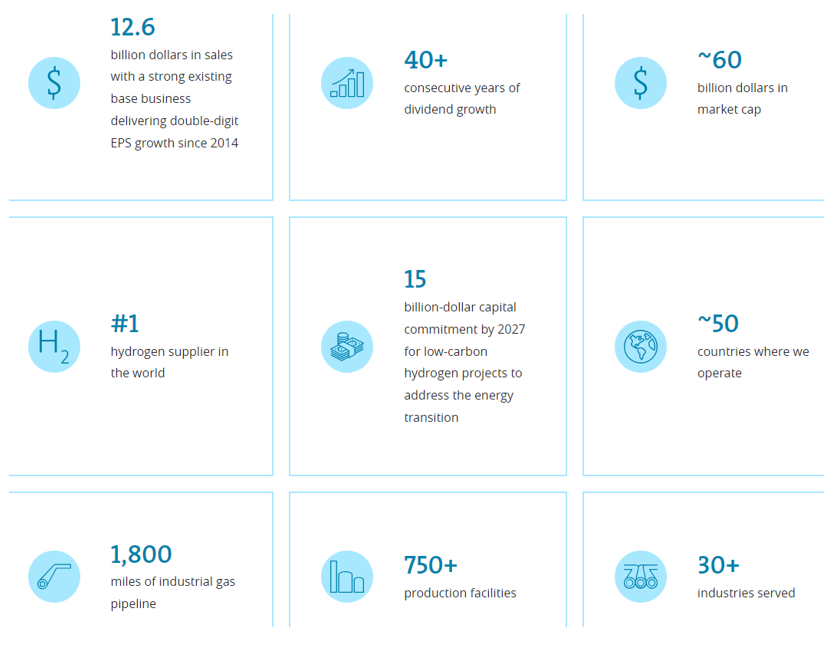 A graph showing the company highlights for DE Shaw