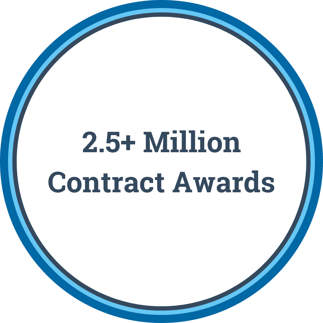 2.5 Million Chinese Government Contract Awards