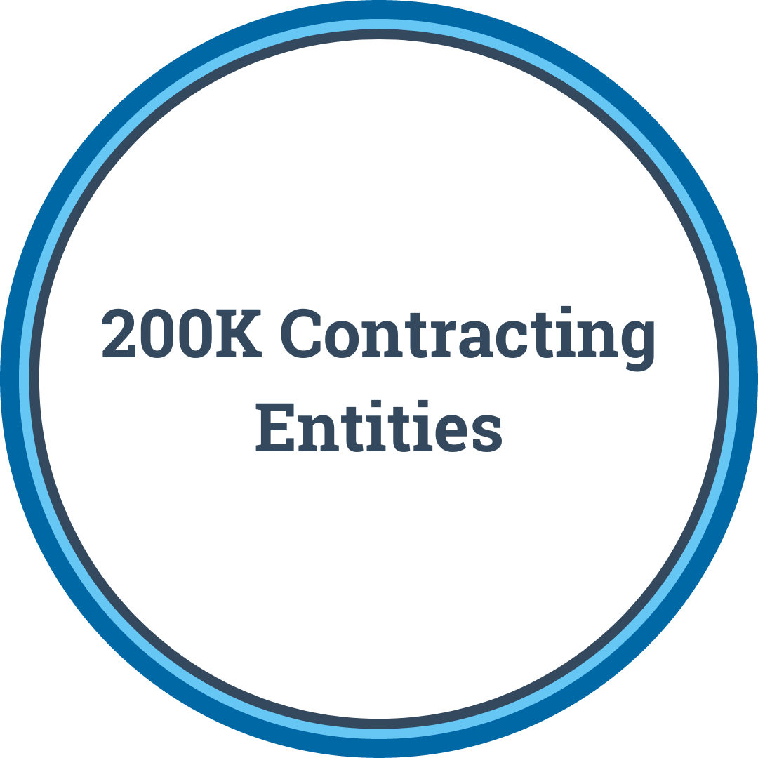 200K Chinese Government Contracting Agencies